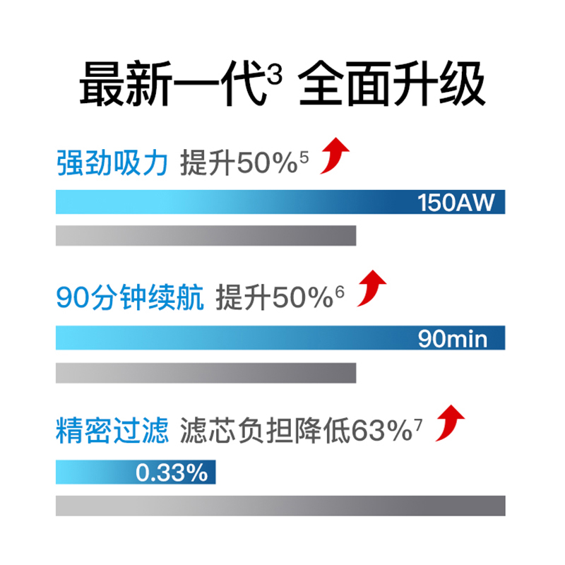 追觅v11和v12哪个？就是这样的，看完就知道！daambhasm