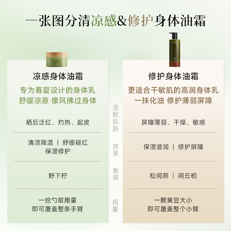 【新年礼物】浴见凝润修护身体油霜松间照保湿身体乳闲云柏秋冬