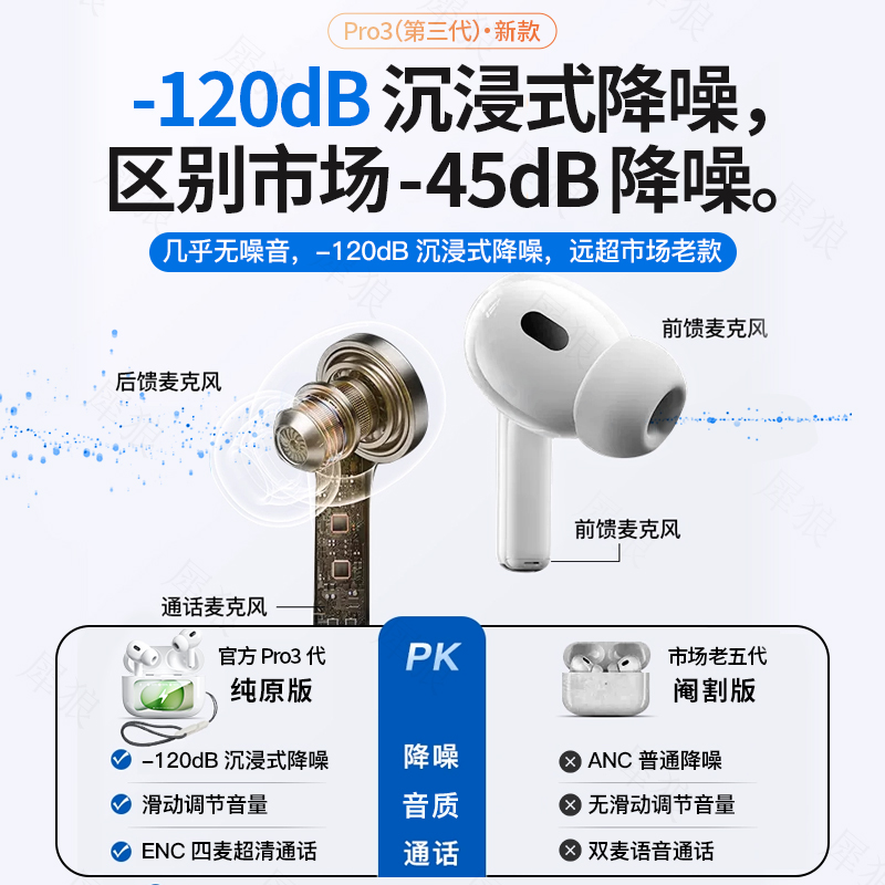 【官方正品】华强北蓝牙耳机带屏幕适用苹果Pro3新款五代降噪触屏 - 图1