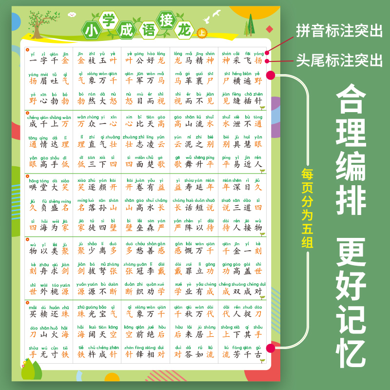 小学生成语接龙挂图1-6年级四字成语分类汇总注音版儿童识字墙贴-图0