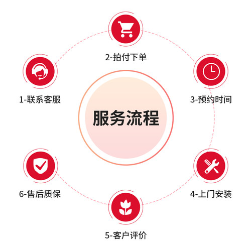 鲁班到家卫浴类安装 浴缸淋浴房安装服务同城师傅上门安装 - 图0