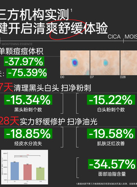 VT°薇缔积雪草舒润次抛精华液