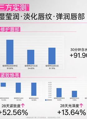 VT薇缔晶透滋养修护唇部精华液嘟嘟唇精华4.3g