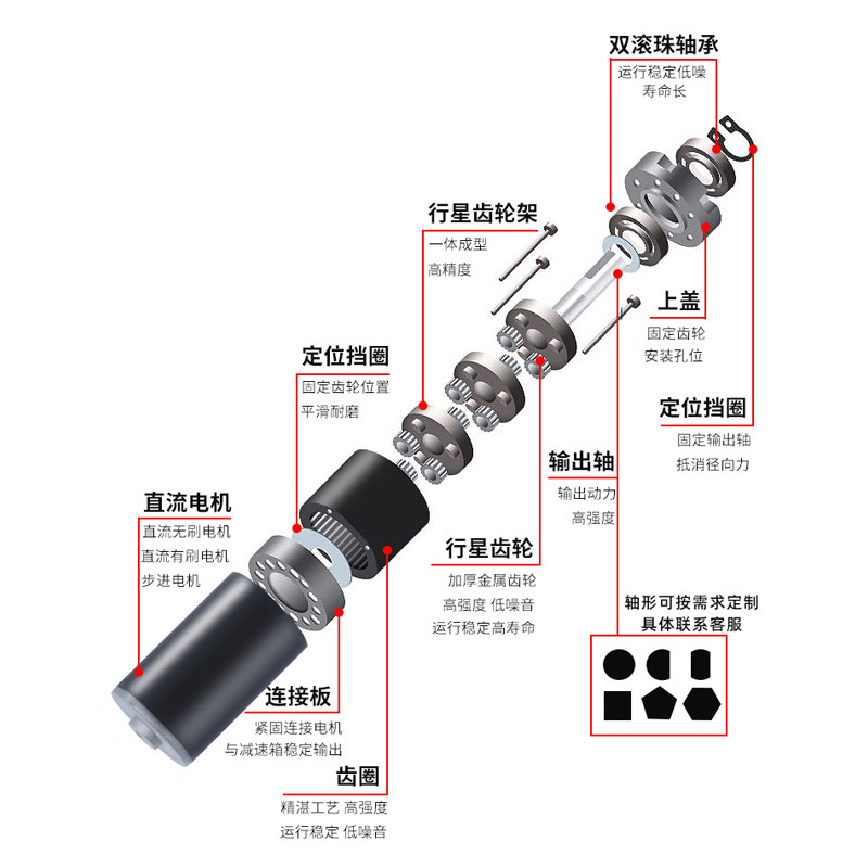 行星齿轮直流减速电机24v名扬36GP-36ZY低速调速小马达微型电动机 - 图1