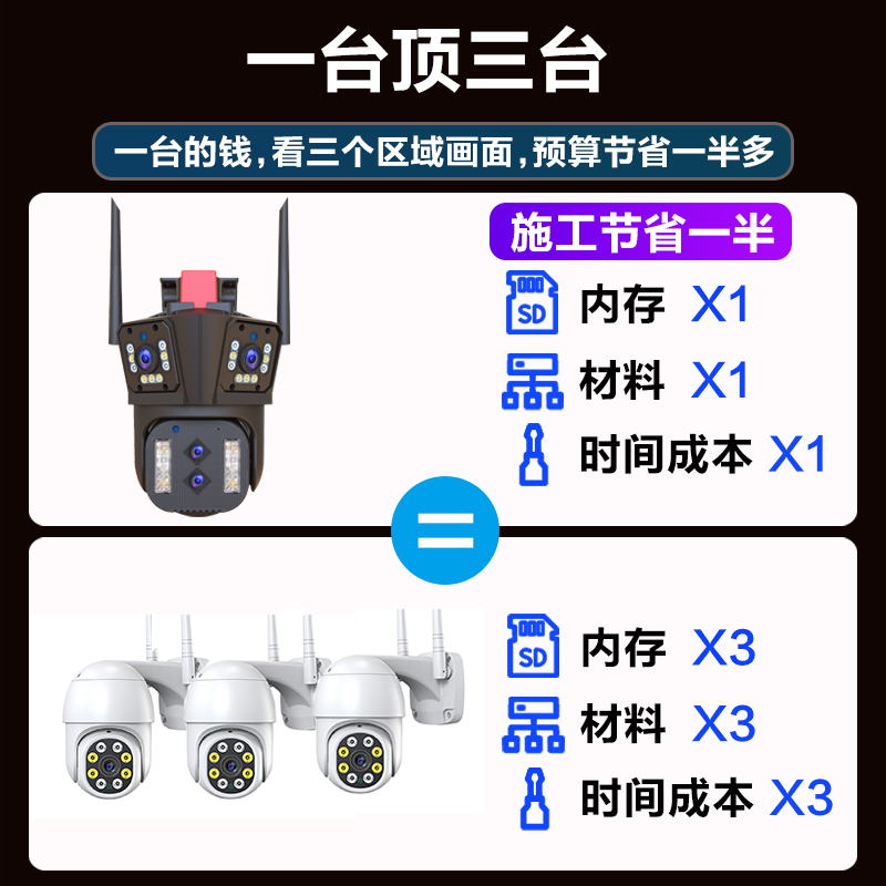 三画面摄像头家用远程手机无线wifi监控器360度无死角全彩夜视4G - 图3