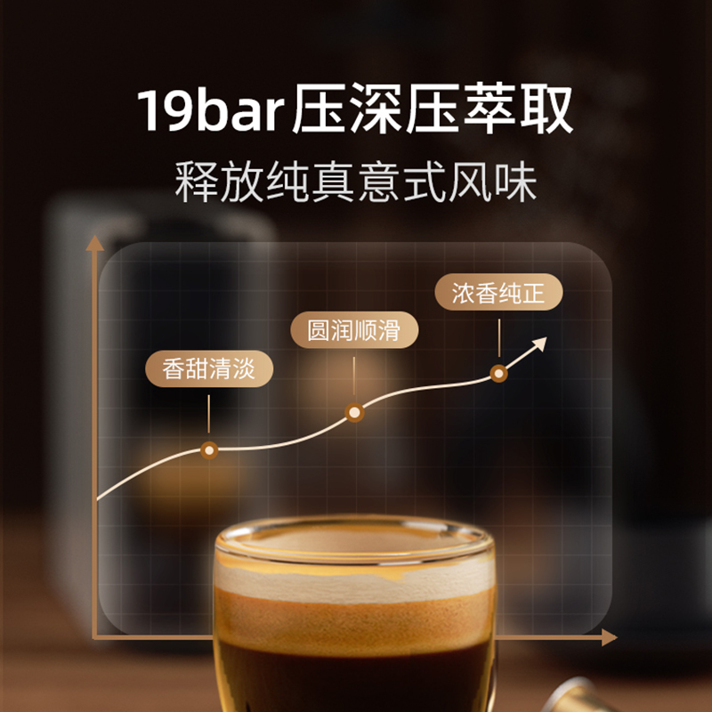 NESPRESSO胶囊咖啡 威尼斯 瑞士原装进口意式浓缩黑咖啡10颗装 - 图2