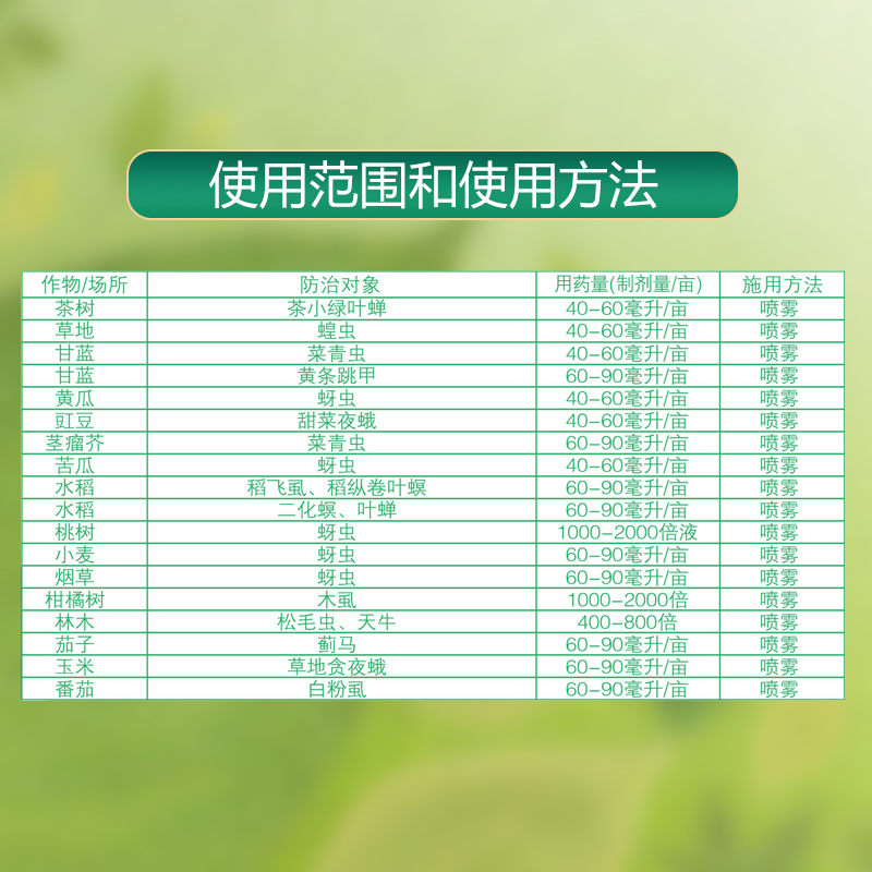 聚立信80亿孢子/毫升金龟子绿僵菌CQMa421稻飞虱杀虫剂 - 图2