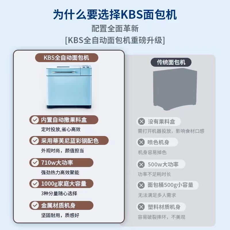 面包机全自动家用揉面机和面发酵多功能小型烤吐司早餐机发酵机 - 图1