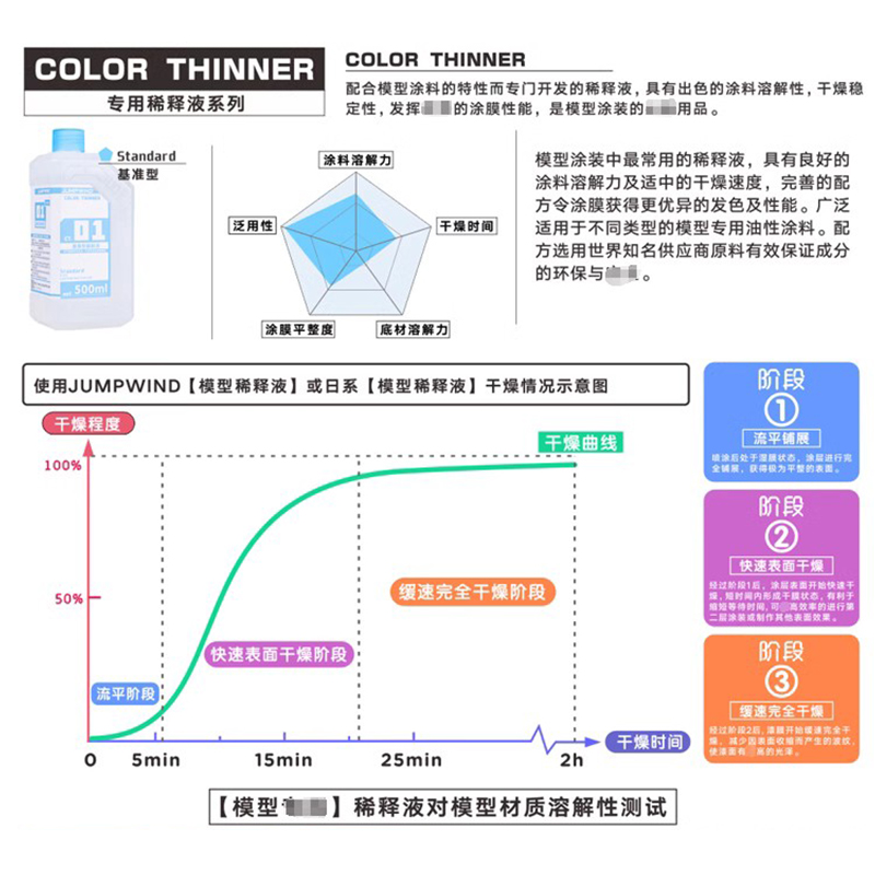 匠域CT01-CT08模型油漆稀释剂 洗笔/脱漆 上色颜料清洗溶液500ml - 图2