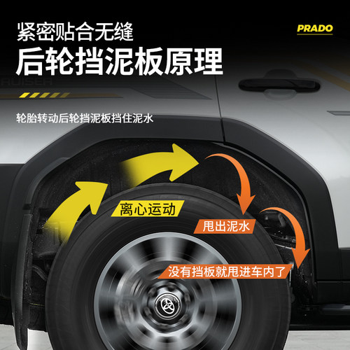适用24-25新款普拉多内衬挡泥板丰田霸道LC250专用后轮配件改装件 - 图0