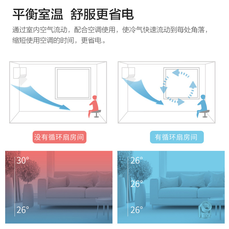 艾美特空气循环扇家用音轻平衡室温遥控电风扇小型台扇桌面电风扇 - 图1