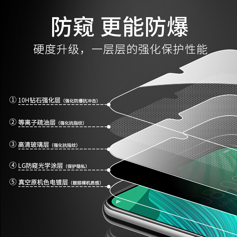 华为nova5pro钢化膜5ipro防窥膜note5z全屏覆盖nove手机nava贴膜5i抗蓝光novo防窥por防摔navo防偷窥n5全包5p - 图1