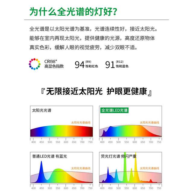 Purchase Products Surface Mount Spotlight, Adjustable Angle, Anti-Glare, Eye Protection, Ceiling Living Room