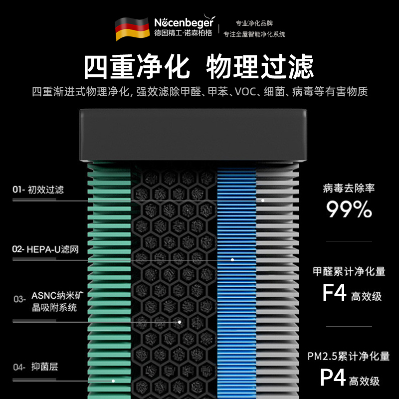 Nocenbeger诺森柏格空气净化器家用母婴级净化新房除甲醛除菌G5S - 图0