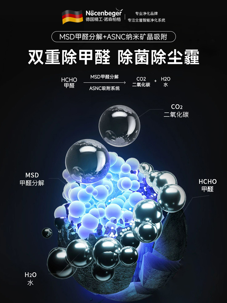 Nocenbeger诺森柏格空气净化器家用卧室除甲醛异味二手烟新房G5S - 图0