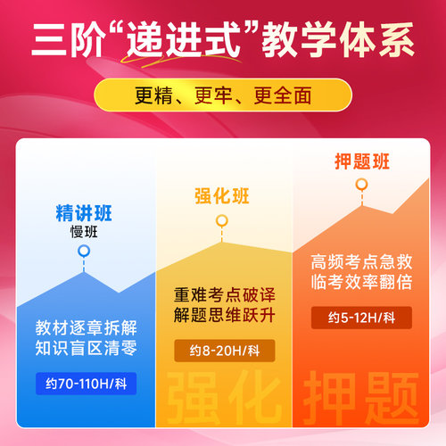 2026年超值取证班】之了课堂中级会计师马勇陈娣网课题库知了26-图0