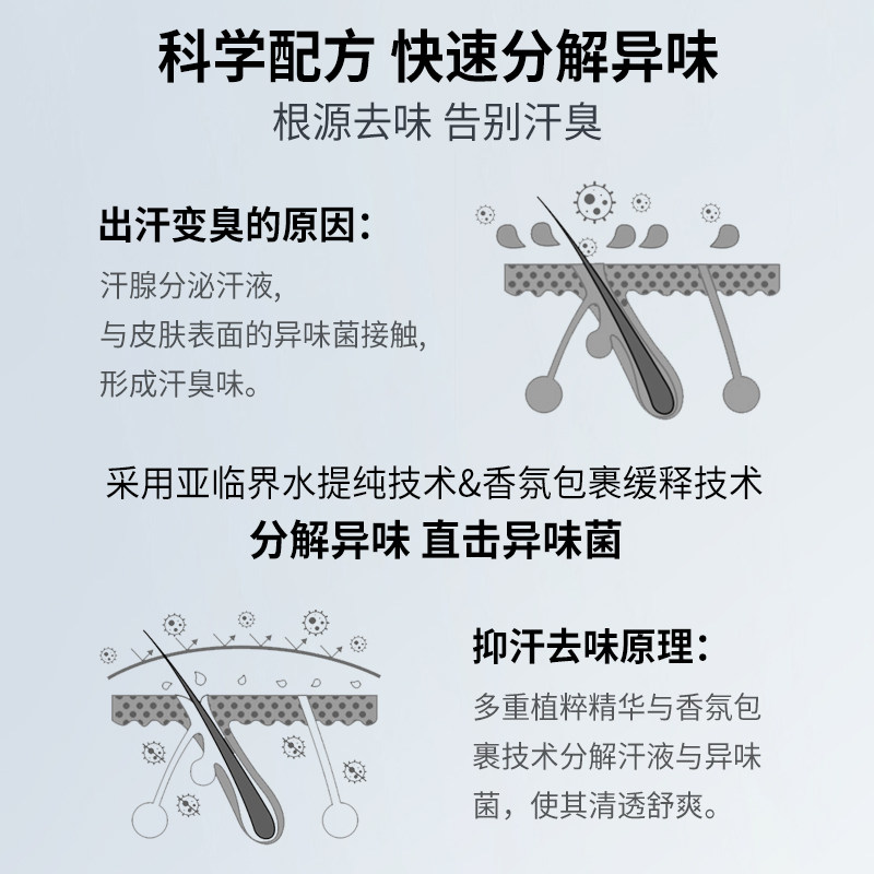 lbr歌琳玫止汗露女腋下净味干爽* LBR止汗露