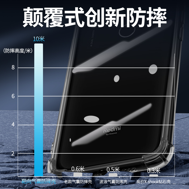 适用红米7手机壳全包气囊防摔redmi7a手机套简约全透明男女款M1901F9T保护套新款硅胶壳超薄透亮小米软壳创意 - 图1