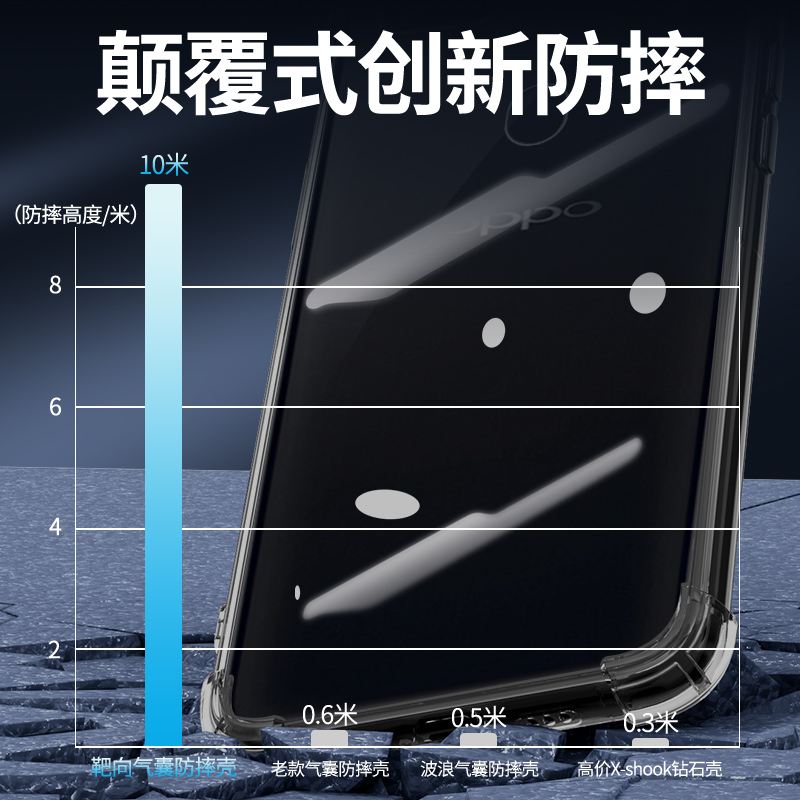 适用oppor15梦境版手机套超薄透明气囊r15x手机套新款硅胶全包opopr15标准版保护套透明简约创意软壳防摔边框 - 图1