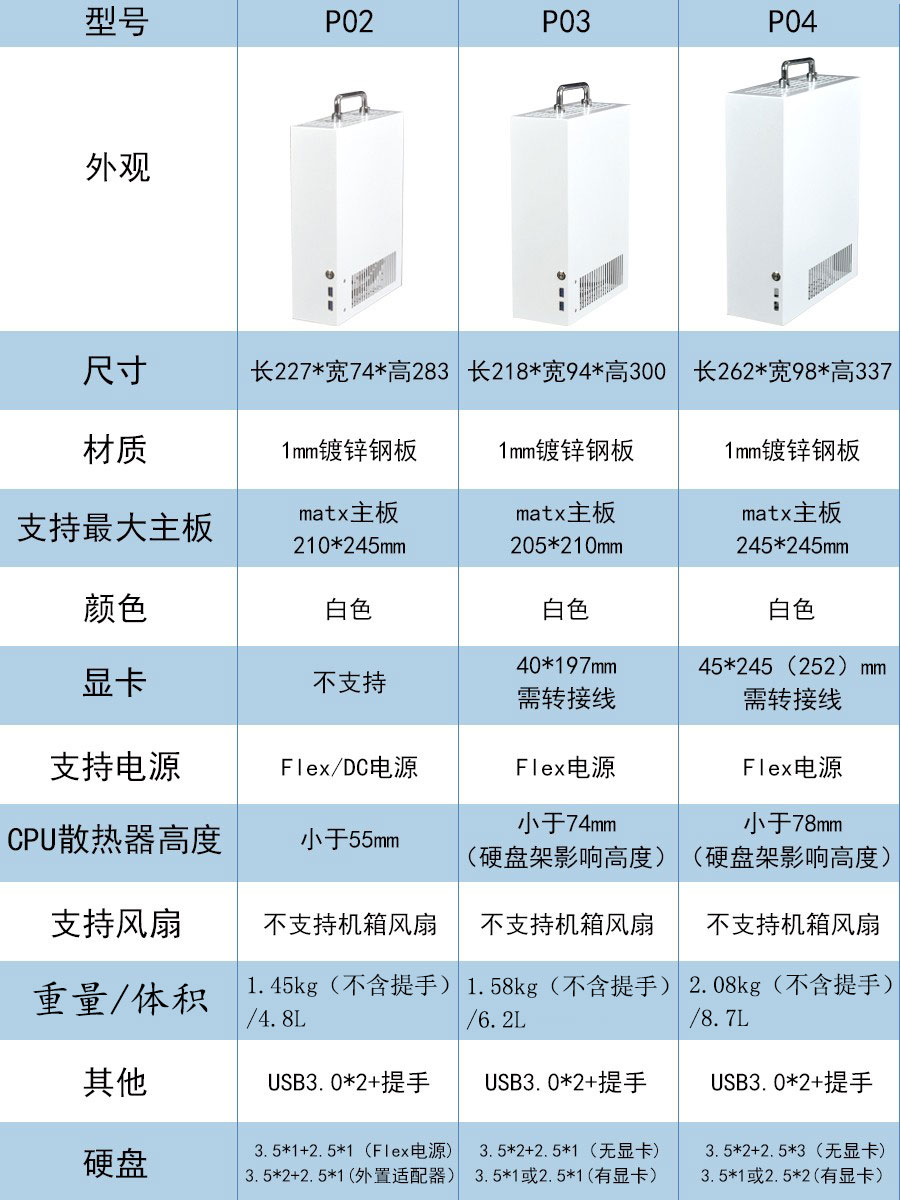 驭匠P02 P04手提A4便携ITX机箱matx紧凑型迷你白色侧透小机箱台式 - 图2