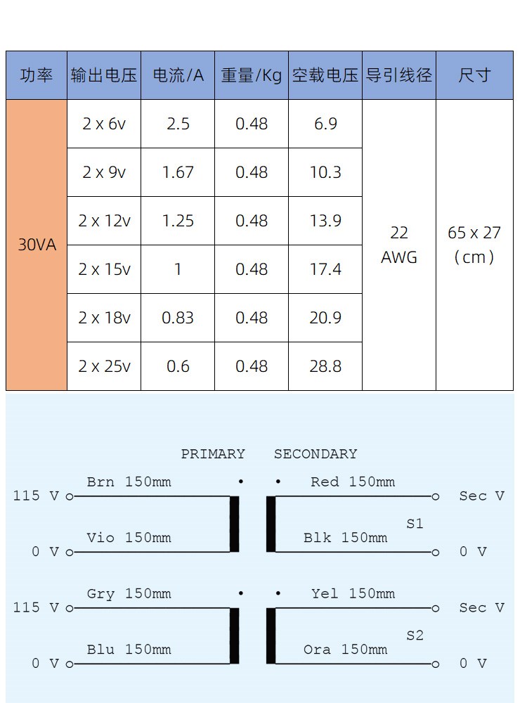 30W双 2X9V 2X15V 2X18V环牛 NORATEL箭猪原装进口环形变压器-图0