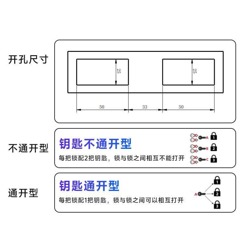 Sco chassis cabinet network machinery equipment door lock flat rotating handle crank lock communication electrical cabinet lock