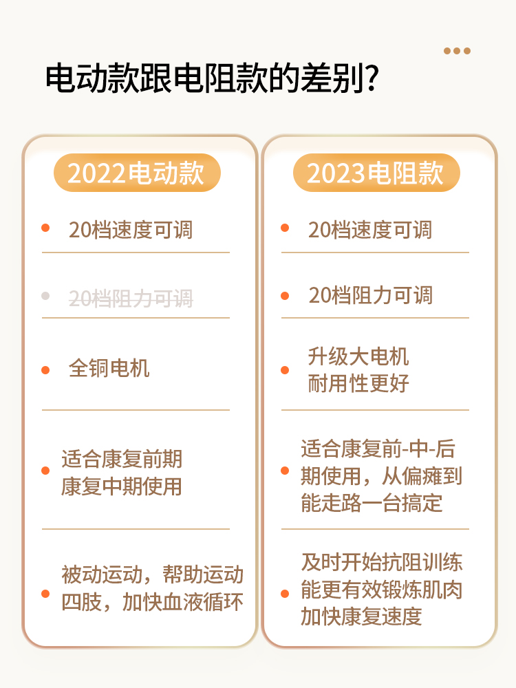 老人中风偏瘫电动阻力康复训练机上下肢脚踏车手脚两用运动器材 - 图1