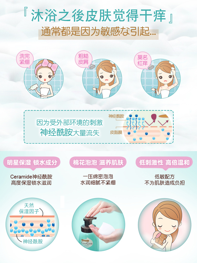 曼秀雷敦乐敦泡沫沐浴露秋冬干皮滋润保湿神经酰胺