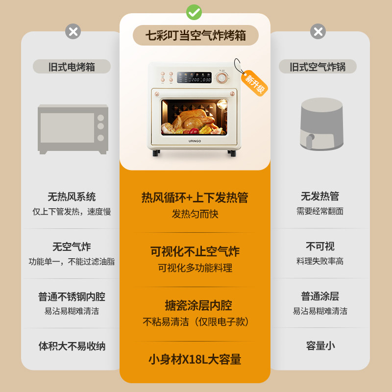 七彩叮当家用小型烘焙多功能电烤箱 七彩叮当电烤箱