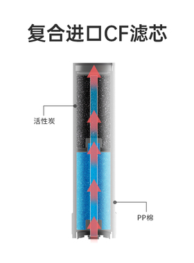美国aiberle爱贝源c1PP棉ro膜