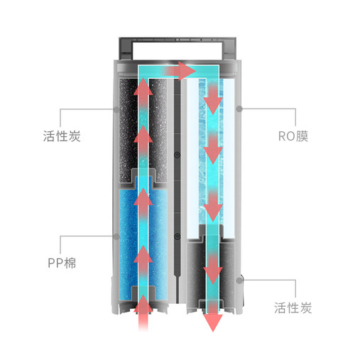 爱贝源S3净水器一体式四合一滤芯四重净化RO反渗透净水器滤芯 - 图1