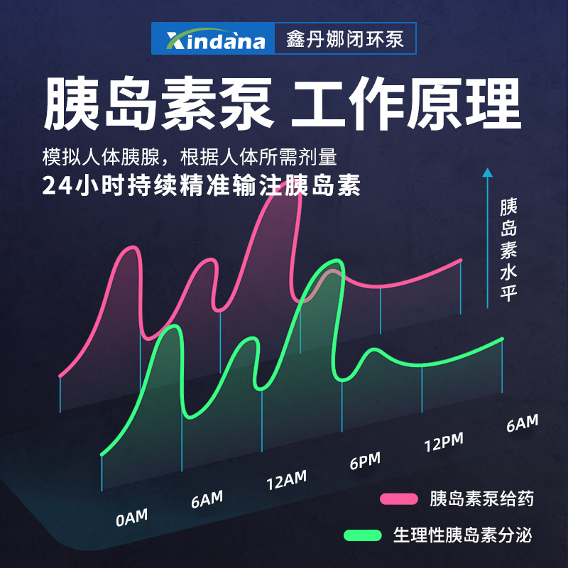 鑫丹娜dana胰岛素泵全自动智能家用血糖注射泵糖尿病闭环胰岛泵-图0