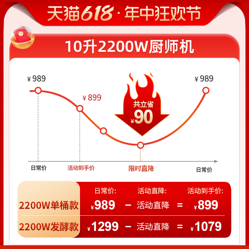 顺然10升厨师机揉面商用搅面家用打面一体机全自动面粉搅拌和面机-图0