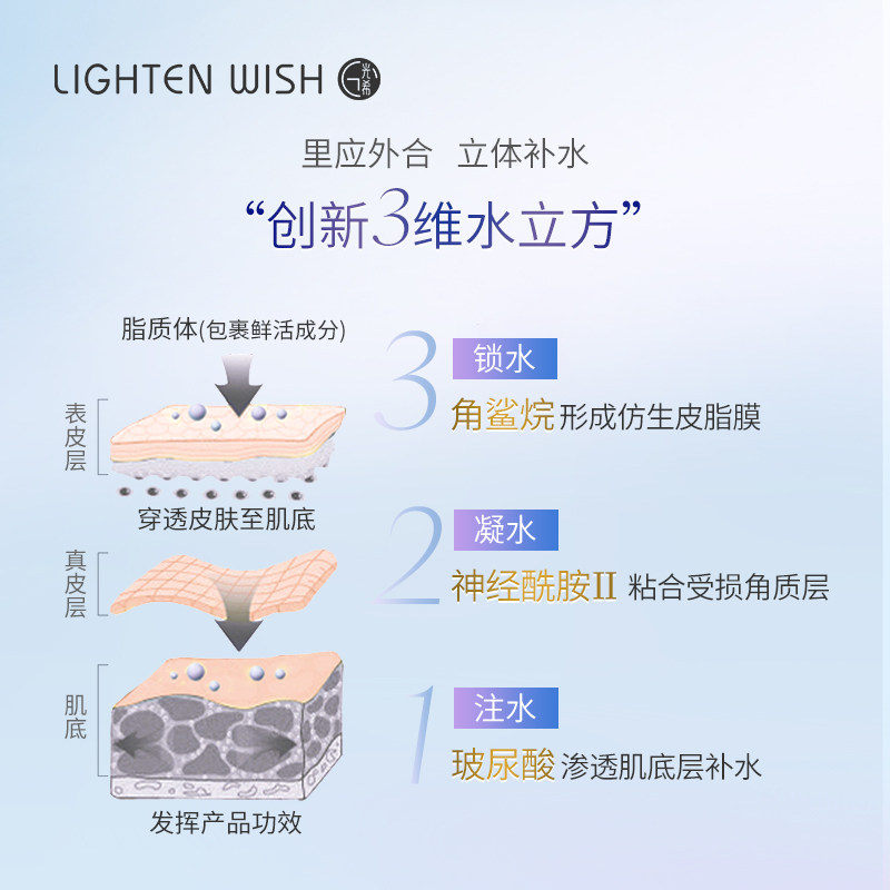 光希神经酰胺修护面膜女正品 光希贴片面膜