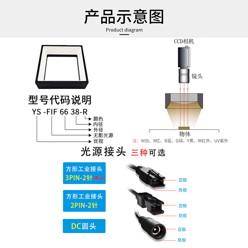 工业视觉方形无影光源CCD机器视觉自动化轮廓检测专用可调LED照明,淘宝优惠券,粉丝福利购,淘宝优惠卷