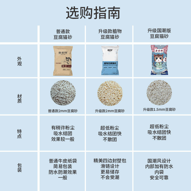 奥莉特猫砂豆腐砂除臭低尘可冲厕混合猫砂大袋囤货装猫砂包邮