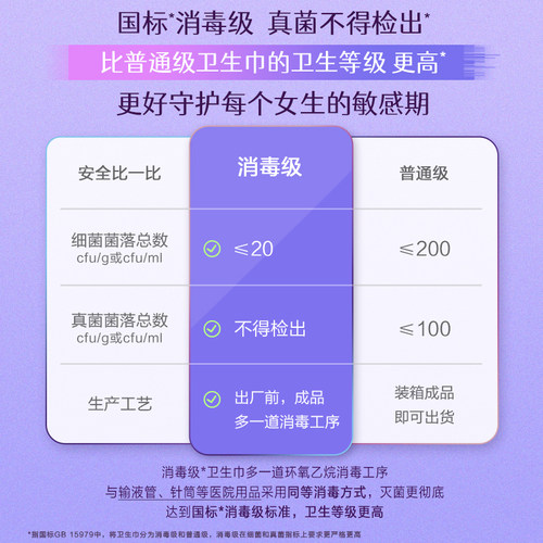 【直播间单笔拍2赠雏菊包】未可消毒级安睡裤量大防漏熟睡裤 - 图1