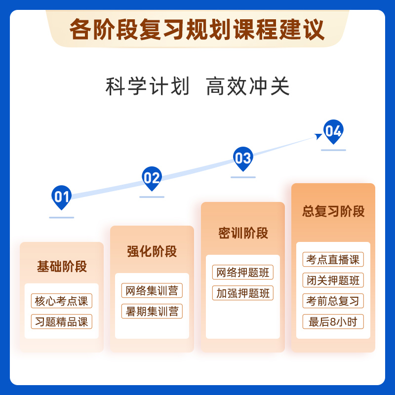 润德2024年执业药药师教材习题网课视频全套 中药学金牌网络班 - 图1