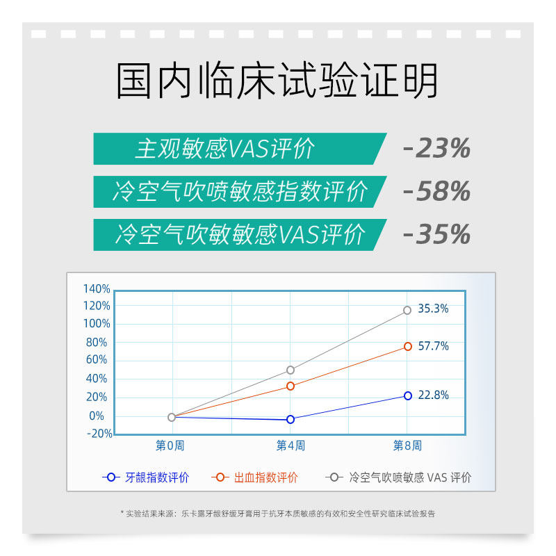 lacalut乐卡露德国进口敏感抗牙膏 乐卡露日化牙膏
