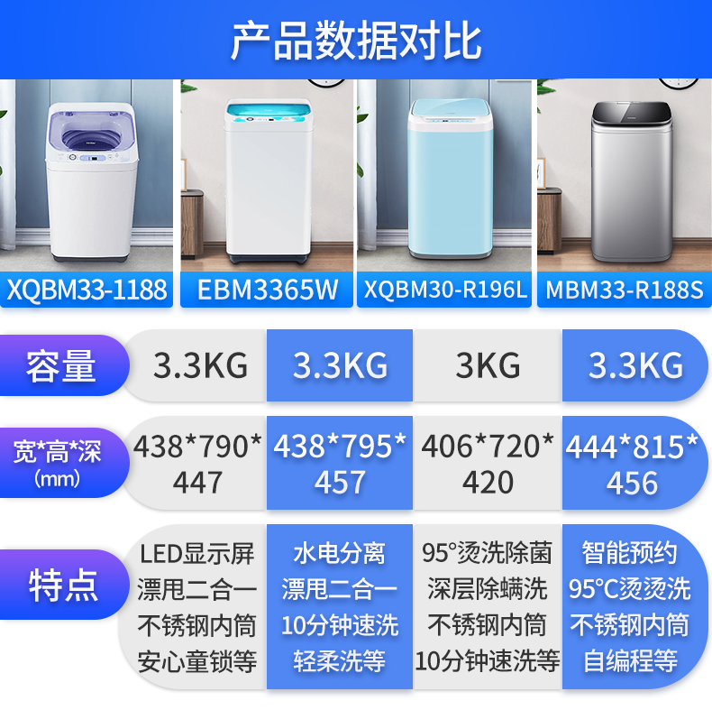  海尔欣泰亚洗衣机