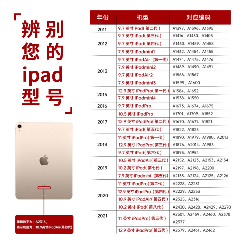 福袋ipad保护套适用air2/5全包ipad2017/2018保护壳亚克力MINI6硬底可旋转ipad9透明防摔苹果10代平板保护套-图3