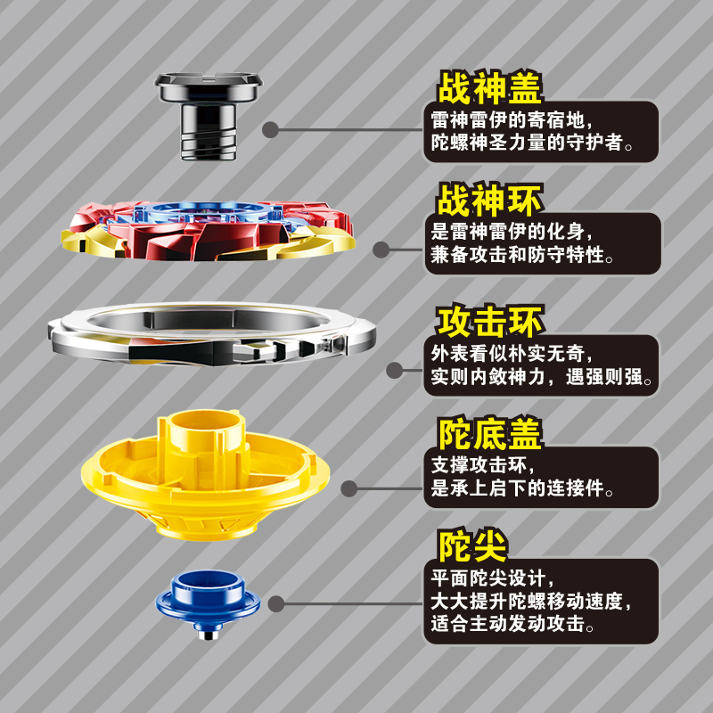 赛尔号陀螺双层爆甲梦幻金属战陀罗合金雷伊盖亚儿童男孩玩具套装 - 图1