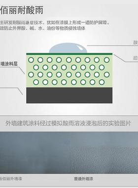 白色可调色环保型超耐候外墙晴雨漆乳胶漆涂料工程漆