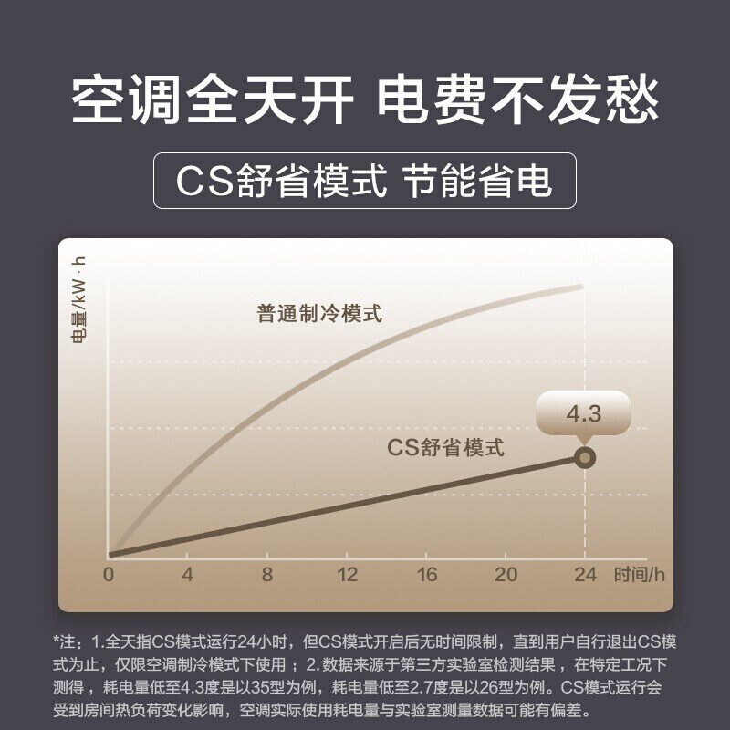 美的大1.5匹p一级变频智能空调 大洋大家电空调
