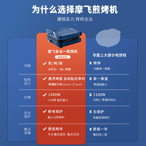 摩飞电饼铛家用双面加热全自动煎饼锅加深加大多功能电饼档可拆洗-图0