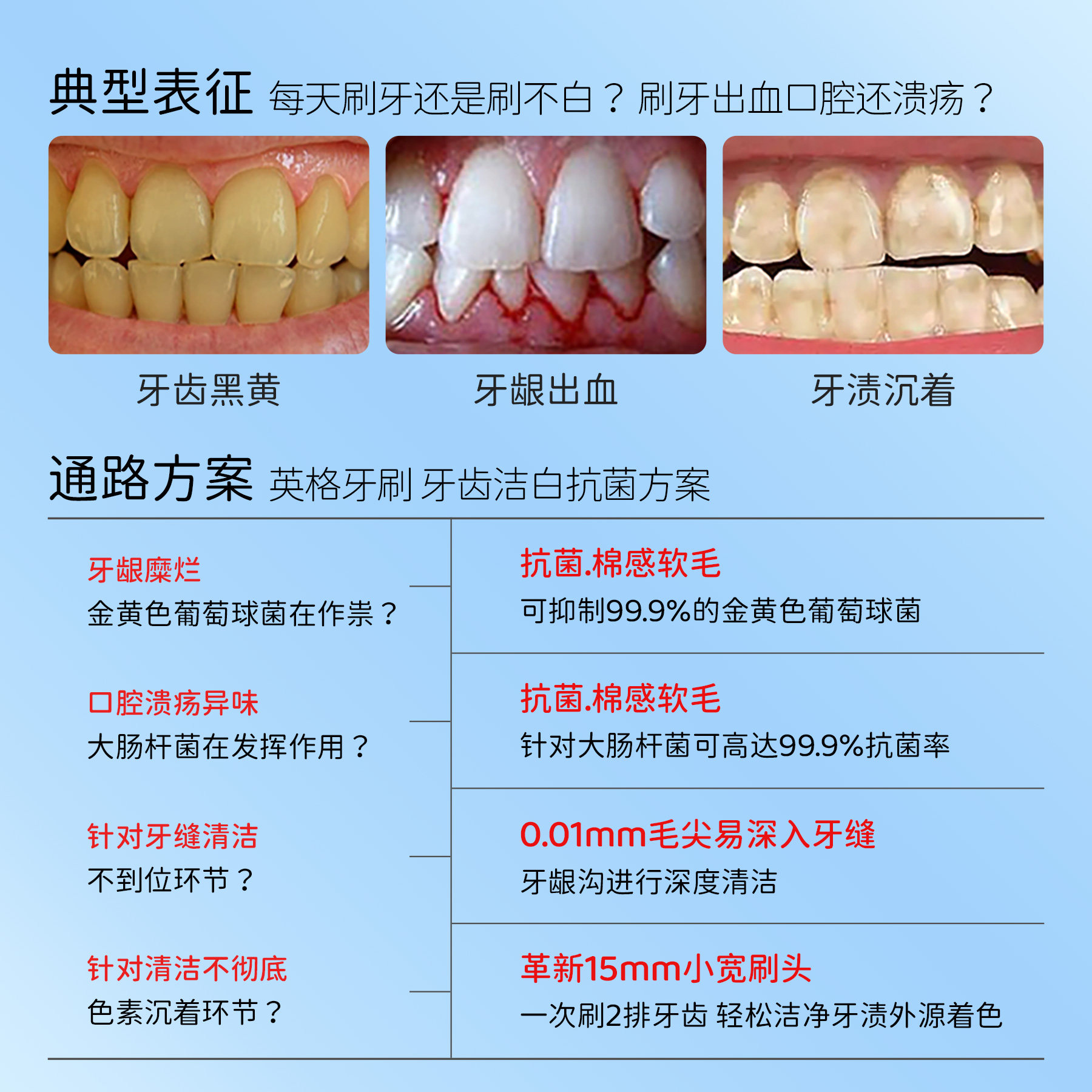 青少年专用儿童牙刷软毛6到12岁换牙期小学初高中生大童10岁以上,淘宝优惠券,粉丝福利购,淘宝优惠卷