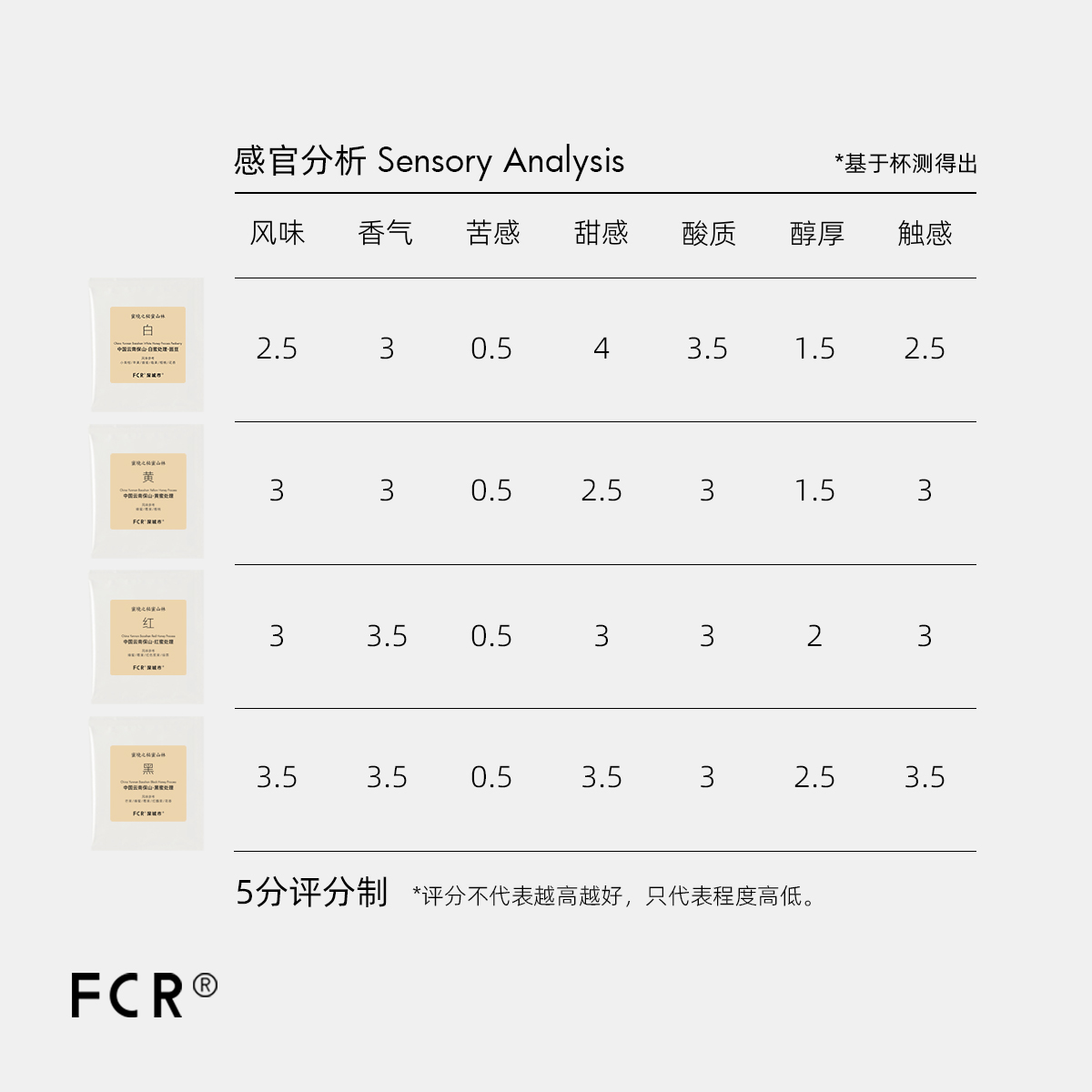 FCR云南蜜处理挂耳咖啡阿拉比卡手冲小粒圆豆纯黑可现磨粉10杯 - 图3