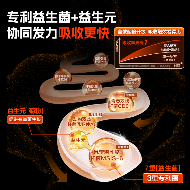 康比特益生菌增肌粉瘦人增重增肌乳清蛋白质粉健肌身男官方旗舰店