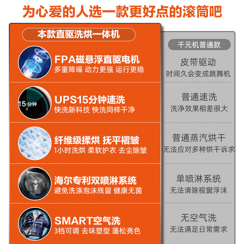 海尔变频滚筒直驱全自动统帅洗衣机 统帅森腾洗衣机