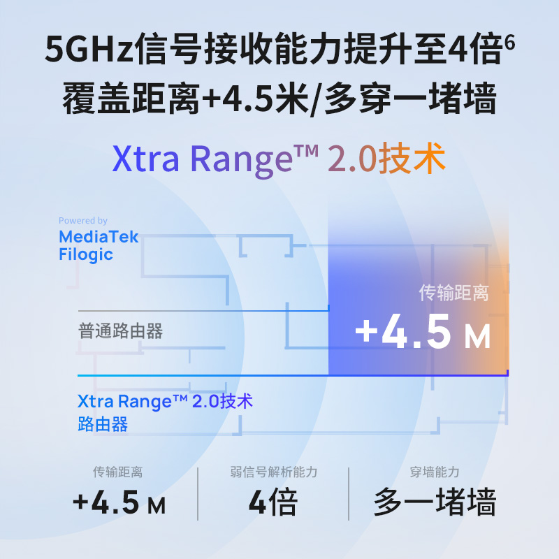 TP-LINK WiFi7 BE3600路由器千兆家用高速tplink无线全屋覆盖子母路由2.5g穿墙王兼容WiFi6 7DR3630 - 图2